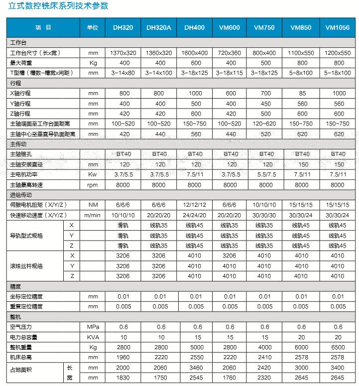 立式數(shù)控銑床